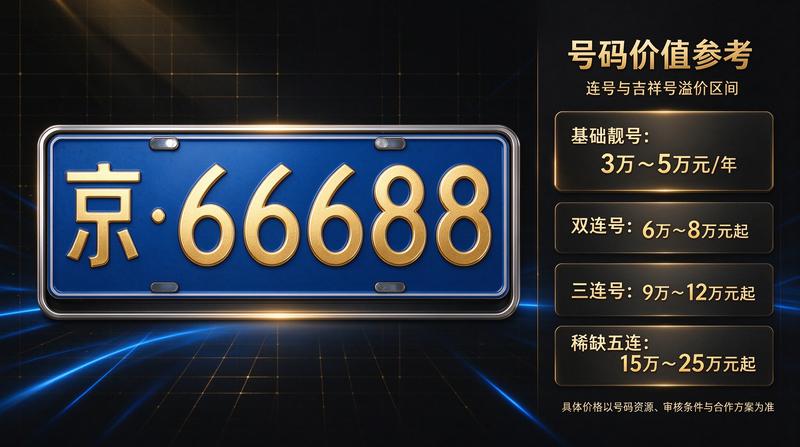 新能源汽车市场增长